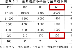 公路路線設計規范——8.6.1豎曲線最小半徑與最小長度