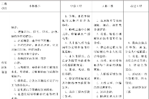 公路<em>養(yǎng)護(hù)</em><em>工程</em>分類<em>2</em>