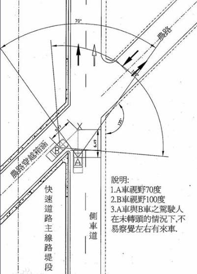視距概述圖