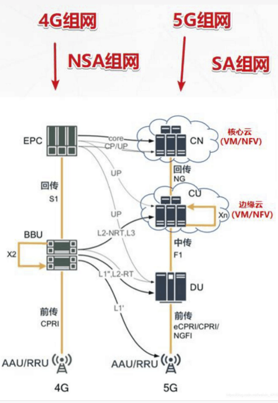 5G無線<em>網絡</em>架構