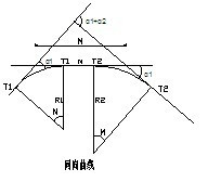 圓<em>曲線</em>—公路<em>平面設計</em>中最常用的線形之一