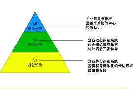 CIS<em>三個(gè)</em>層次<em>的</em>內(nèi)涵