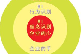 CIS<em>三個(gè)</em><em>層次</em><em>的</em>關(guān)系
