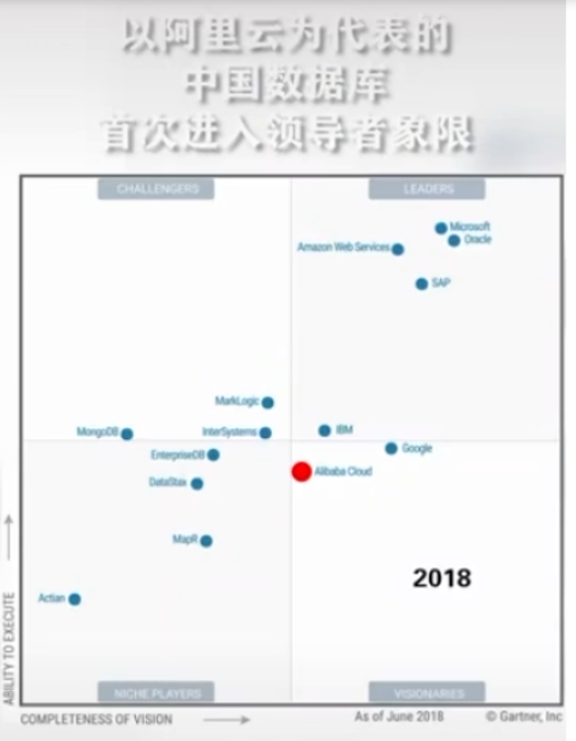 <em>中國</em><em>數據</em>庫有史以來 首次被列入全球頂級行列
