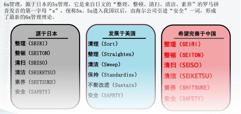 企業(yè)<em>管理</em>中<em>的</em>6S<em>管理</em>