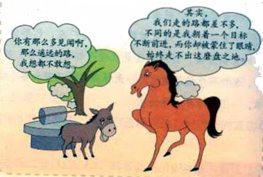 目標(biāo)<em>重要性</em>