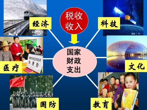 <em>稅收</em>在國家經濟發展重要作用