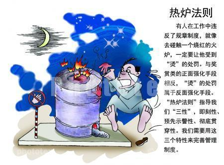 熱爐<em>法則</em>