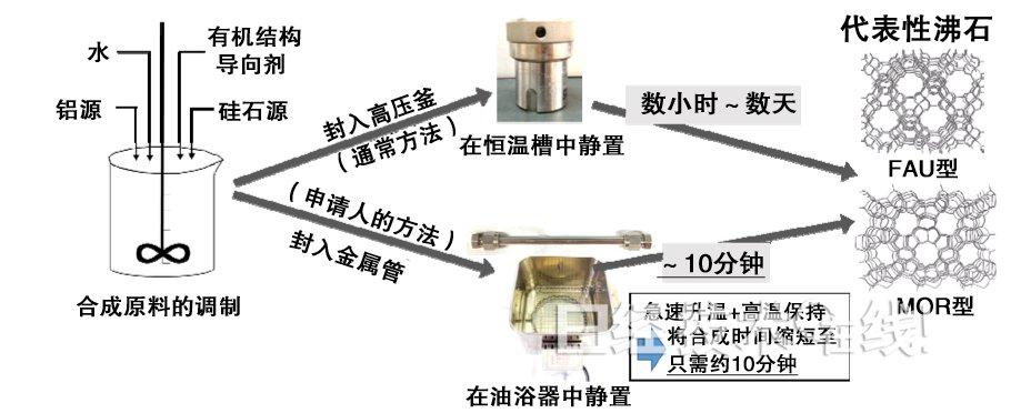 分子篩在污水處理中的應用研究