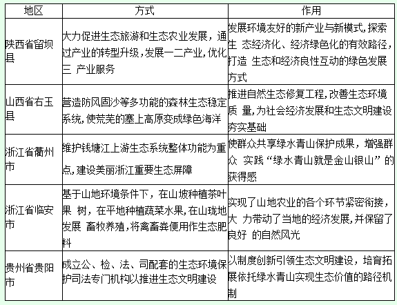 主要的“<em>兩</em><em>山</em>理論”<em>實踐</em>方式