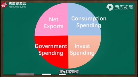 名義GDP<em>和</em>實際GDP<em>的</em>區別，<em>你</em>知道<em>嗎</em>？
