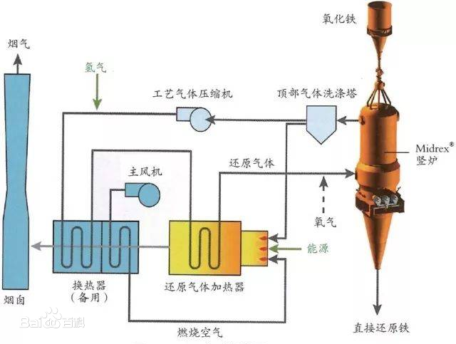 二氧化碳<em>還原</em>技術(shù)——實(shí)現(xiàn)氧回路的關(guān)鍵技術(shù)