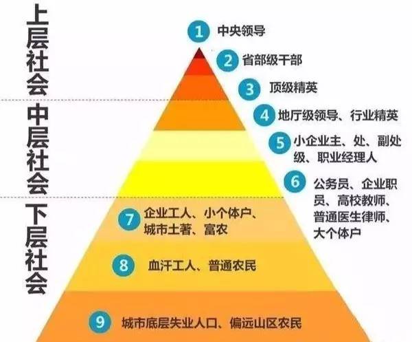 <em>形成</em>了社會分層<em>的</em>原因<em>是什么</em>？