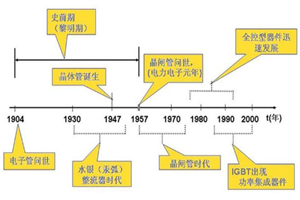 電力電子技術(shù)<em>的</em><em>發(fā)展</em><em>歷程</em>
