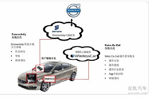 抵達(dá)前即可選車位 車載網(wǎng)絡(luò)技術(shù)改變生活
