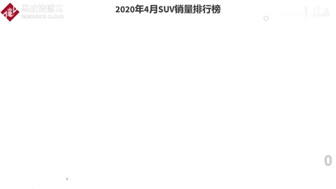 哈弗H6又拿銷量冠軍！2020年4月SUV銷量排行榜