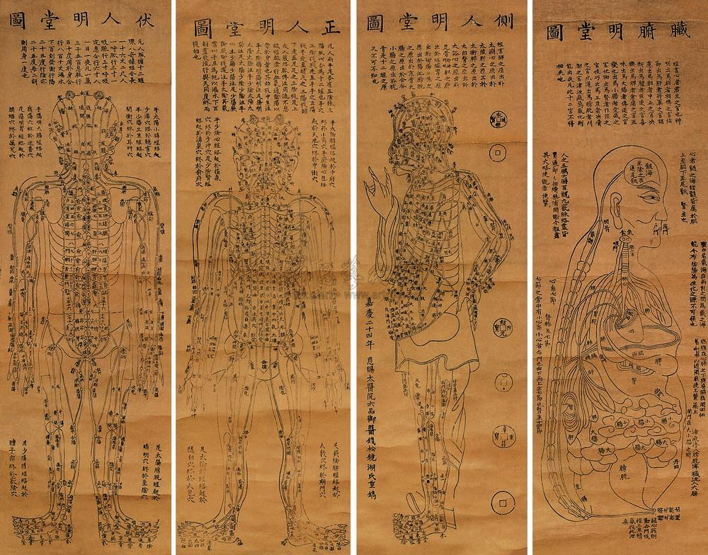 明堂圖