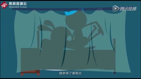 一分鐘了解闌尾炎