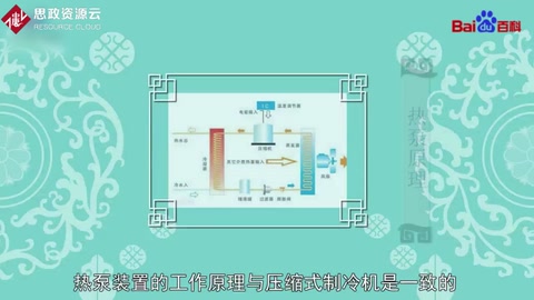 一分鐘了解熱泵原理