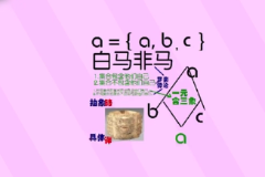 羅素悖論——曾對20世紀的數學基礎發生過重大影響