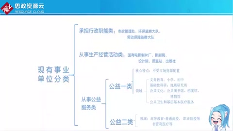 一分鐘了解事業單位分類