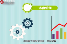 一分鐘了解浴盆曲線