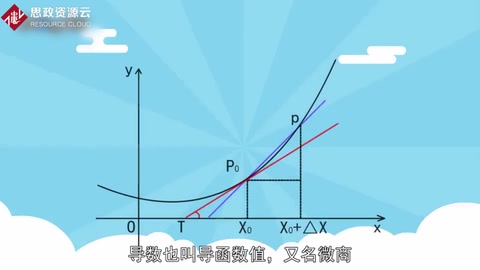 一分鐘了解導數