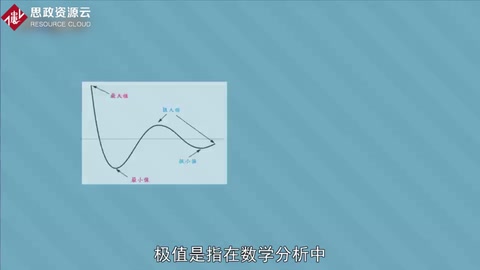 一分鐘了解極值