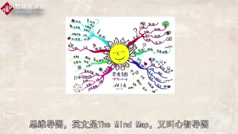 一分鐘了解<em>思維</em>導圖。