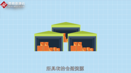 一分鐘了解倉儲管理