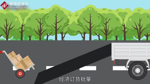 一分鐘了解經濟訂貨批量
