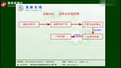 <em>倉庫</em>出庫流程演示