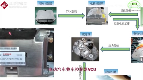電動汽車整車控制器VCU原來這么簡單！不愧是汽車<em>的</em>大腦—新能源汽車維修