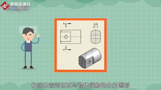 一分鐘了解斷面圖