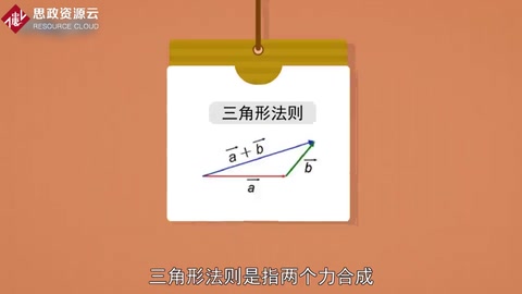 帶你了解三角形法則