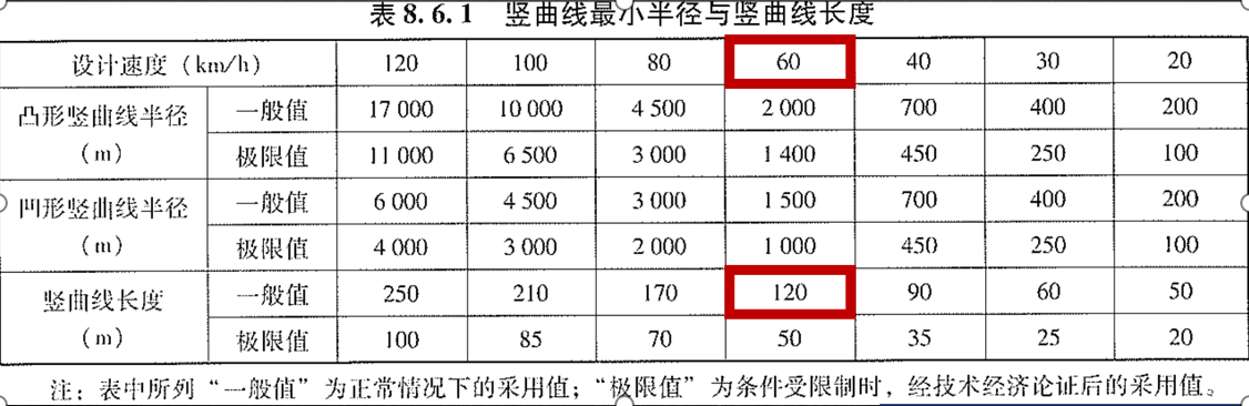 公路路線設計規范-8.6.1豎曲線最小半徑與最小長度