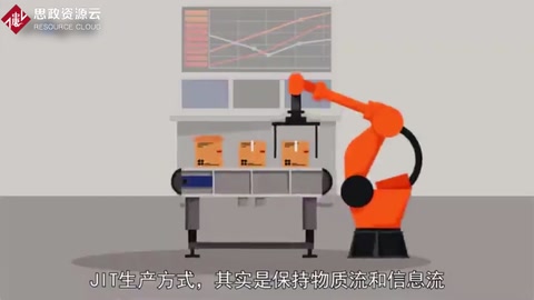 JIT準時化生產—<em>豐田</em><em>生產方式</em>