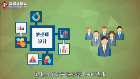 一分鐘了解<em>數據庫</em>設計