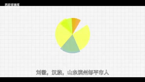 一分鐘了解劉徽 （魏晉時期著名數(shù)學家）