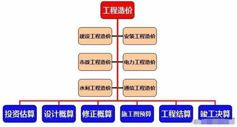 <em>工程造價</em><em>控制</em><em>授課</em><em>圖片</em>—<em>工程造價</em>的業(yè)務(wù)指哪些？