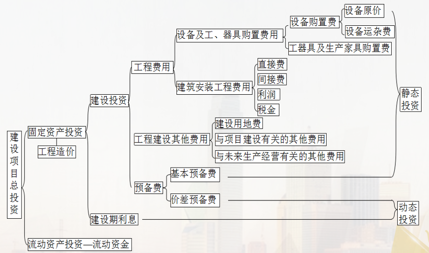 <em>工程造價</em><em>控制</em><em>授課</em><em>圖片</em>—<em>工程造價</em>