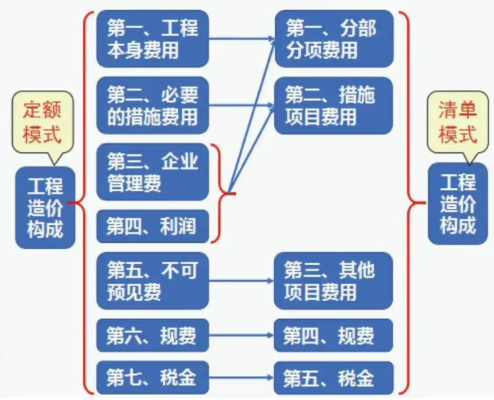 工程<em>造價</em>控制授課圖片—工程<em>造價</em><em>的</em>構成要素—費用