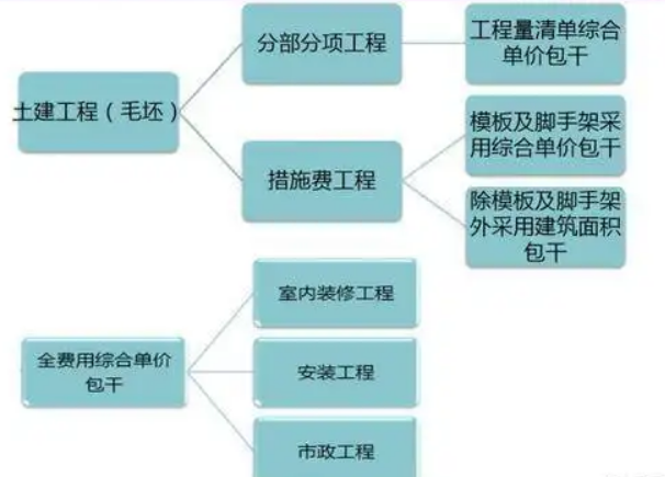 <em>工程造價</em><em>控制</em><em>授課</em><em>圖片</em>—<em>工程造價</em>全過程管理