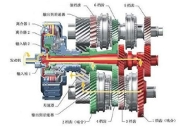汽車底盤檢修授課圖片—變速器結構圖