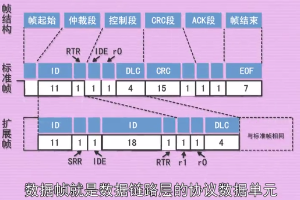 數據<em>幀</em>（Data frame）—數據鏈路層的協議數據單元