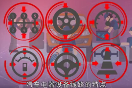 <em>汽車</em><em>電控</em><em>發動機</em><em>構造</em>與維修課程