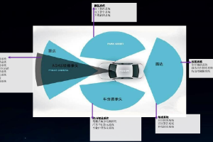 智能網聯<em>汽車</em><em>環境</em>感知