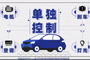當(dāng)<em>汽車</em>擁有“超級大腦”后，<em>智能</em>駕駛會變成什么樣？