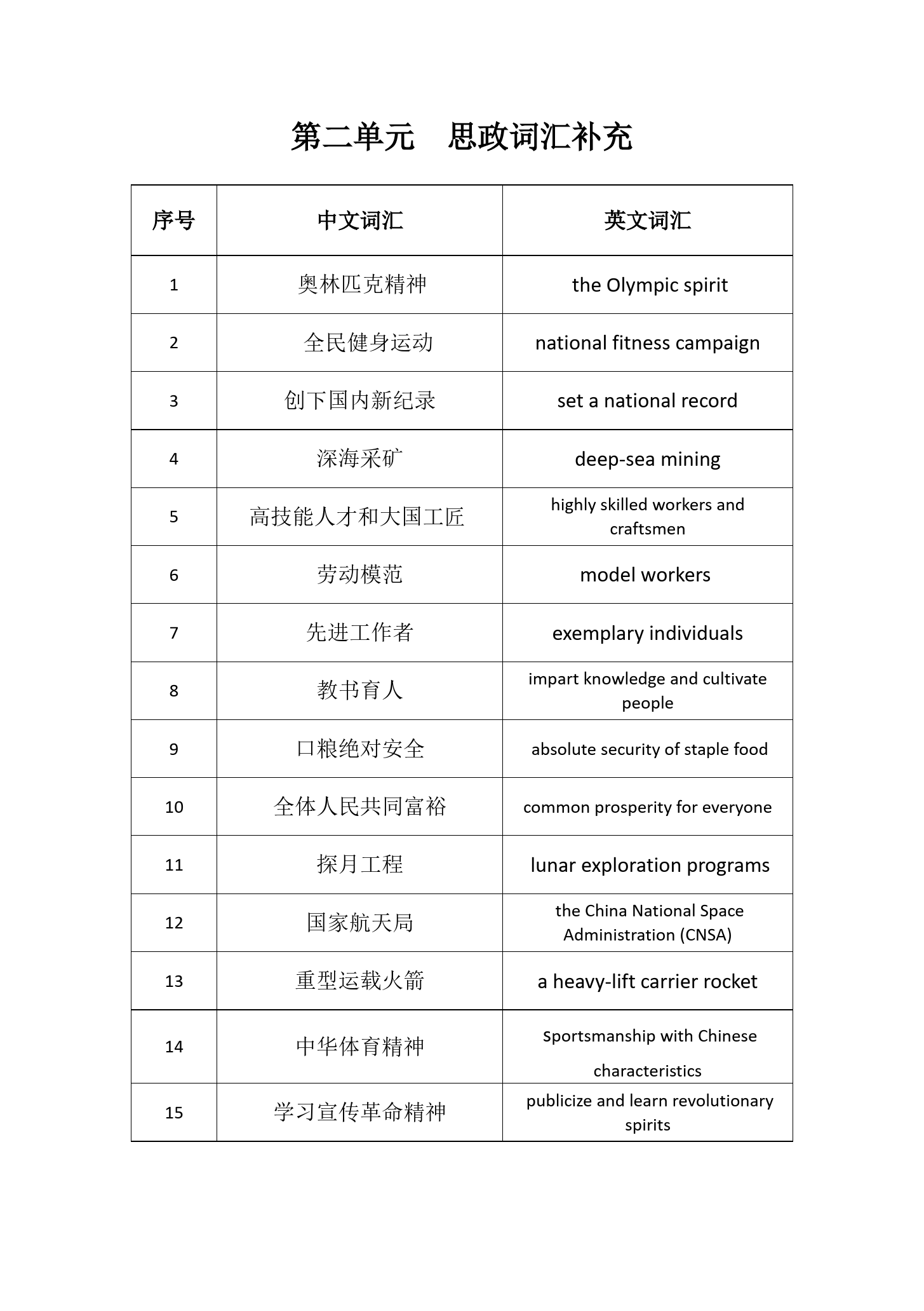 Unit2<em>思</em><em>政</em><em>詞匯</em><em>補充</em>