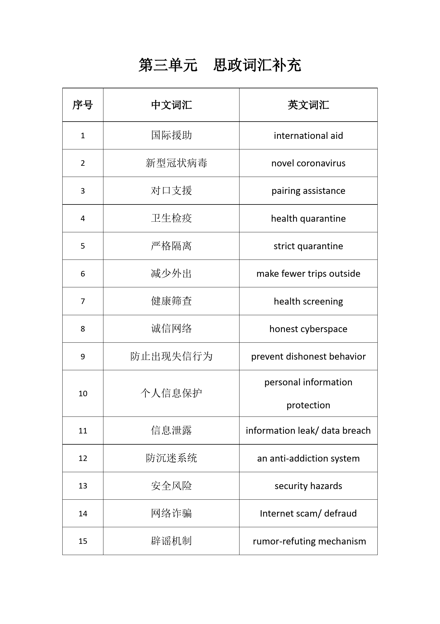 Unit3<em>思</em><em>政</em><em>詞匯</em><em>補充</em>